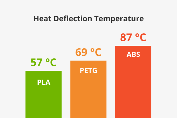 Bambu Lab ABS - Image 2